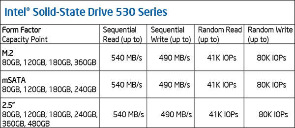 твердотельные накопители Intel SSD 530 Series